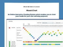 Go to: Mood Chart. Self-Help Charting. Point, Click, and Done.