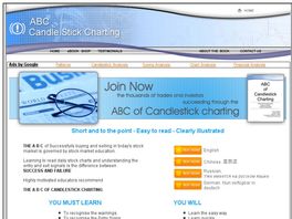 Go to: Candle Stick Charting.